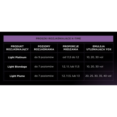K-Time Blondage Light Platinum 9 Rozjaśniacz 500g K-Time Blondage Light Platinum 9 Rozjaśniacz 500g