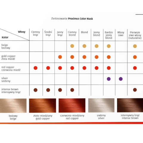 Proximus Color Mask Maska koloryzująca czerwono-miedziana 200ml