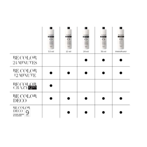 Be Hair Be Color, developer do farb, aktywator 24 Vol 7,2% 1000ml Be Hair Be Color, developer do farb, aktywator 24 Vol 7,2% 1000ml